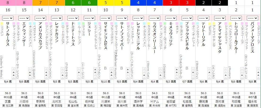 鳴尾記念最終予想や過去データ 展開予測 叩いた上積み十分 前走から巻き返し可能 競馬単複 Mostly Correct