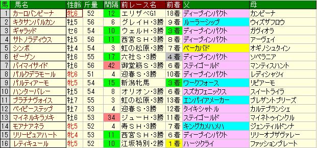 早春ステークス 先行力に切れ味ある1頭の巻き返しに期待 競馬単複 Mostly Correct