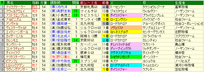 オーシャン消去法データ推奨馬 競馬単複 Mostly Correct