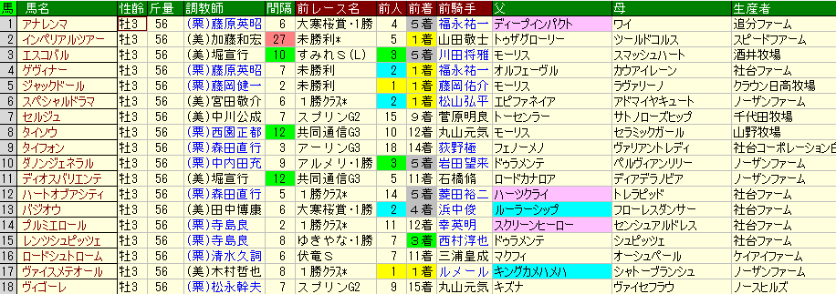 特別セール品】 単勝馬券ルーラーシップ clubpordeporte.com.ar