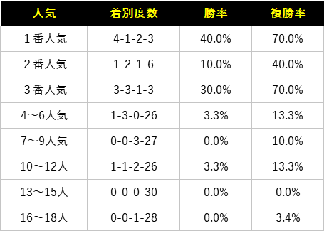 日本ダービー21予想や過去10年データ傾向 関東馬3着内率100 の鉄板データ 競馬単複 Mostly Correct