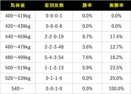 日本ダービー21予想や過去10年データ傾向 関東馬3着内率100 の鉄板データ 競馬単複 Mostly Correct