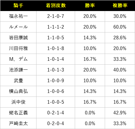 日本ダービー21予想や過去10年データ傾向 関東馬3着内率100 の鉄板データ 競馬単複 Mostly Correct