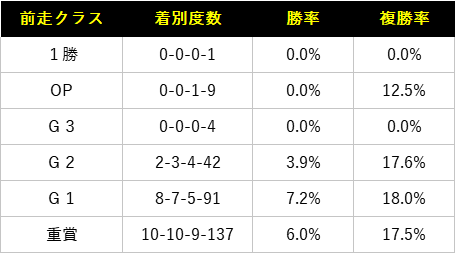 日本ダービー21予想や過去10年データ傾向 関東馬3着内率100 の鉄板データ 競馬単複 Mostly Correct