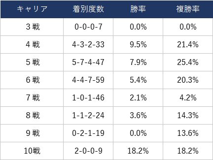 日本ダービー21消去法データ推奨馬 全6項目をクリアしたのは4頭 競馬単複 Mostly Correct