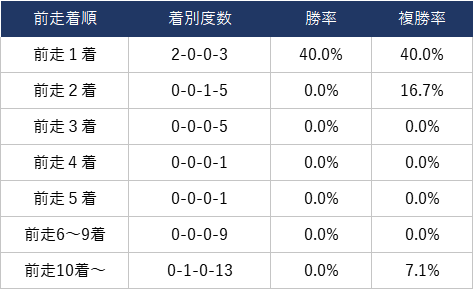 日本ダービー21消去法データ推奨馬 全6項目をクリアしたのは4頭 競馬単複 Mostly Correct