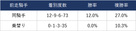 日本ダービー21消去法データ推奨馬 全6項目をクリアしたのは4頭 競馬単複 Mostly Correct