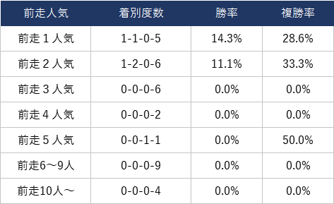 日本ダービー21消去法データ推奨馬 全6項目をクリアしたのは4頭 競馬単複 Mostly Correct