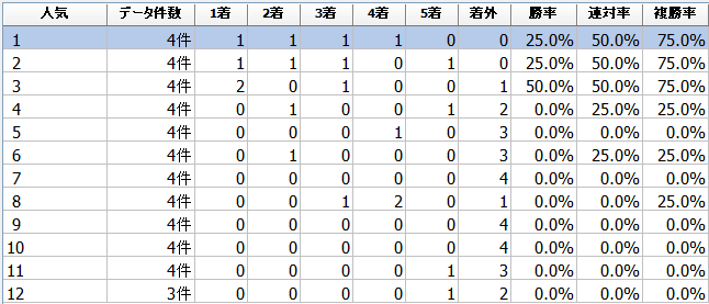 石川ダービー21予想や過去データ傾向 競馬単複 Mostly Correct