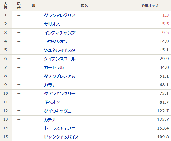 安田記念21予想や過去データ傾向 逆転候補は馬場適性十分な牡馬1頭 競馬単複 Mostly Correct