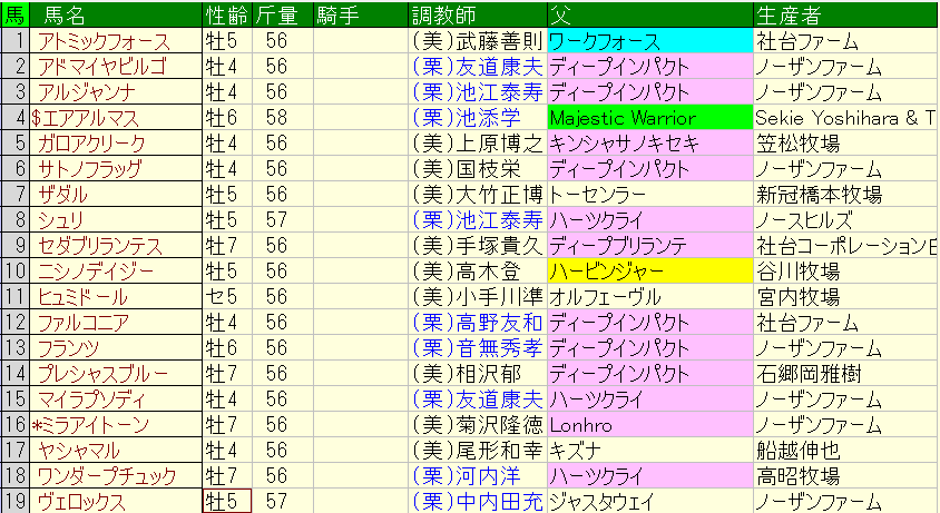 エプソムカップ21消去法推奨馬 人気薄の4頭が該当 大混戦必至 競馬単複 Mostly Correct