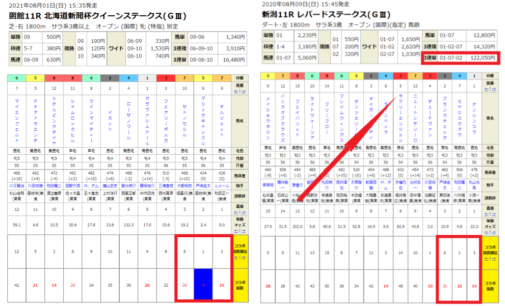 東京ダービー 大井 21予想や過去データ傾向 競馬単複 Mostly Correct