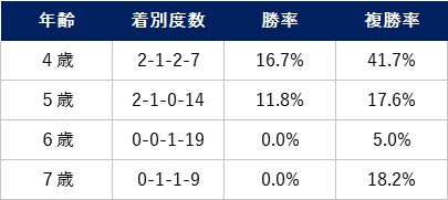 ダイヤモンドで表現した走馬の額 【フォロー割適用】 - haitaobase.com.hk